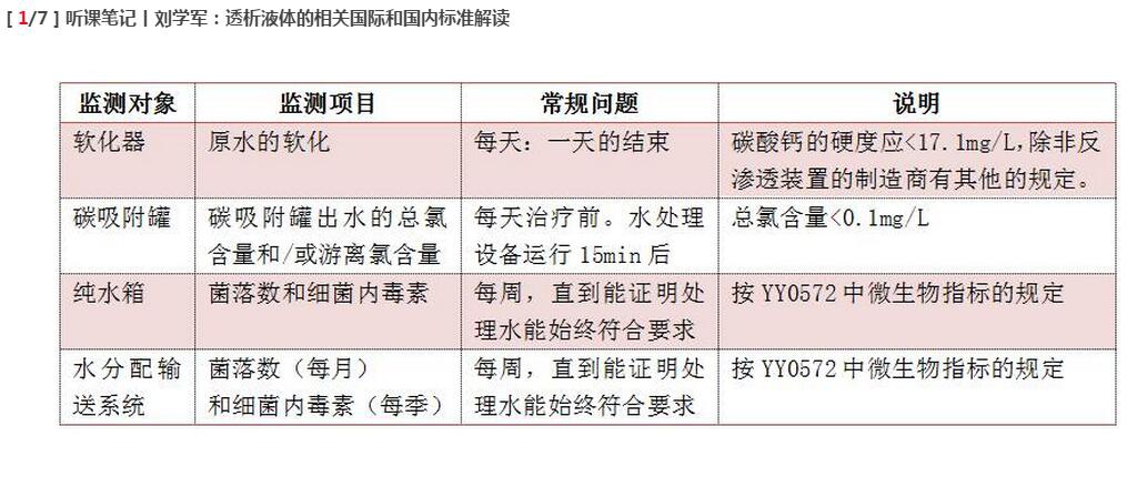 血透 血透