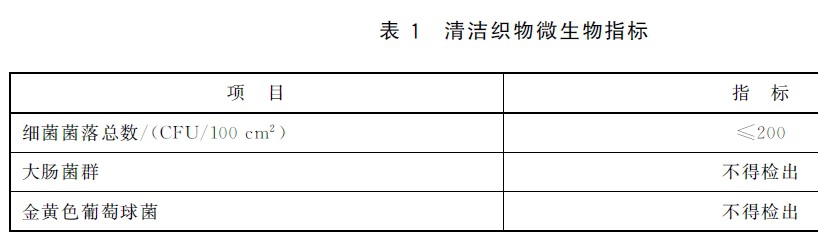 清洁织物微生物指标.jpg