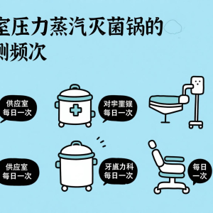 不同科室压力蒸汽灭菌锅的生物监测频次